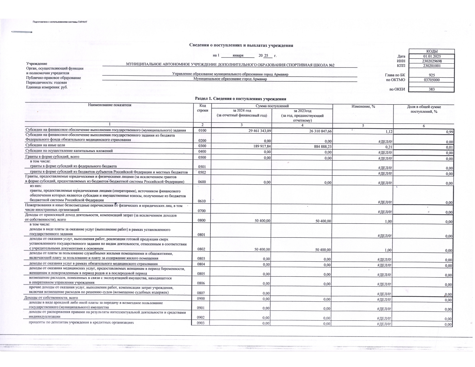 Отчет об использовании имущества за 2024 год._page-0017.jpg